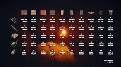 how many c4 for sheet metal wall rust|rust c4 chart.